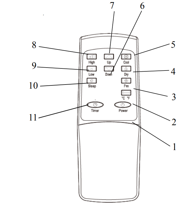 remote_control_cch_portable_air_conditioner_ypl3-10c.png