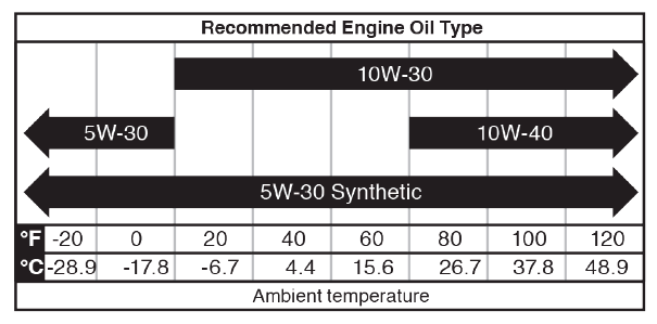 Westinghouse Digital Inverter Generator iGen4500-ENGINE OIL LEVEL CHECK