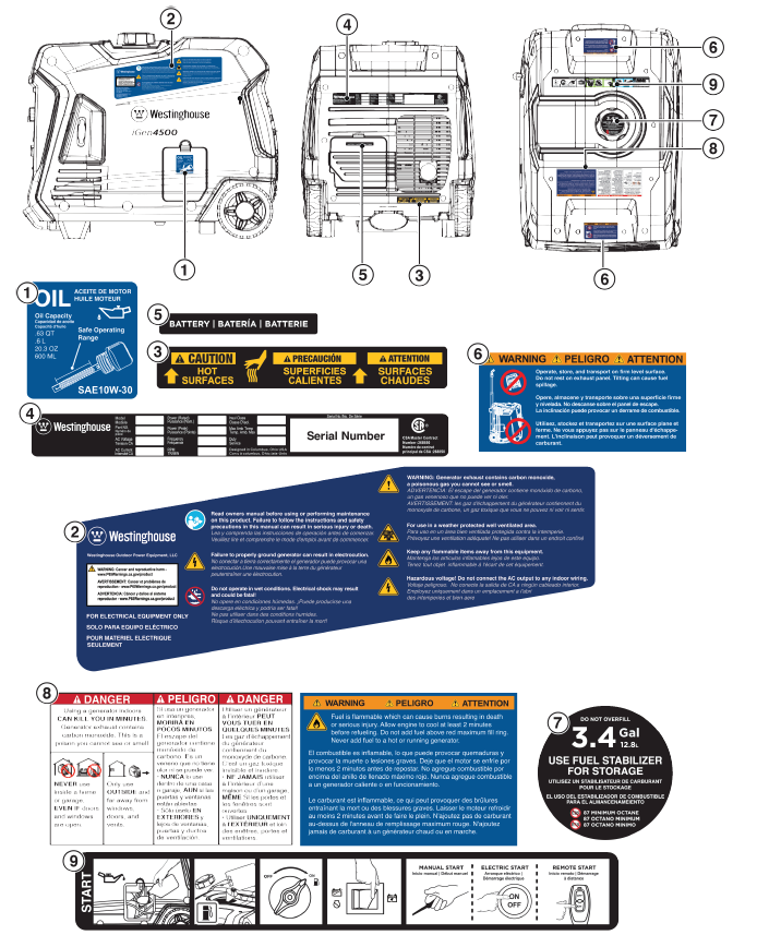 Westinghouse Digital Inverter Generator iGen4500-SAFETY LABELS AND DECALS