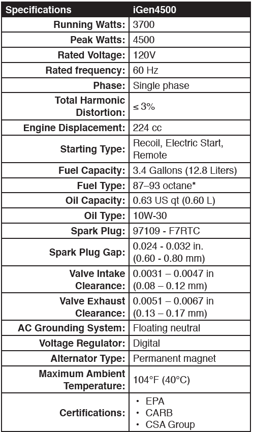 Westinghouse Digital Inverter Generator iGen4500-SPECIFICATIONS