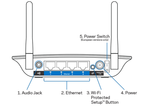 back_view_ac1200_max_wi-fi_range_extender_re6500.png