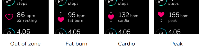 default_heart-rate_zones_fitbit_blaze_101_smart_fitness_watch_fb502sbus.png