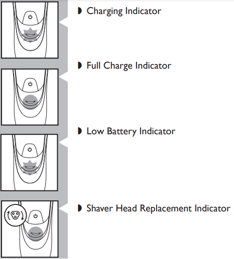 led_multi-purpose_display_philips_norelco_tripleheader_shaver_at810.png