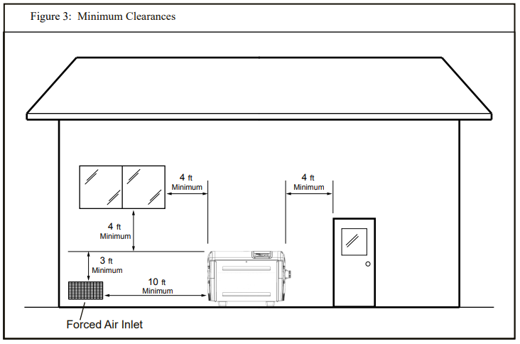 outdoor_installation_clearances.png