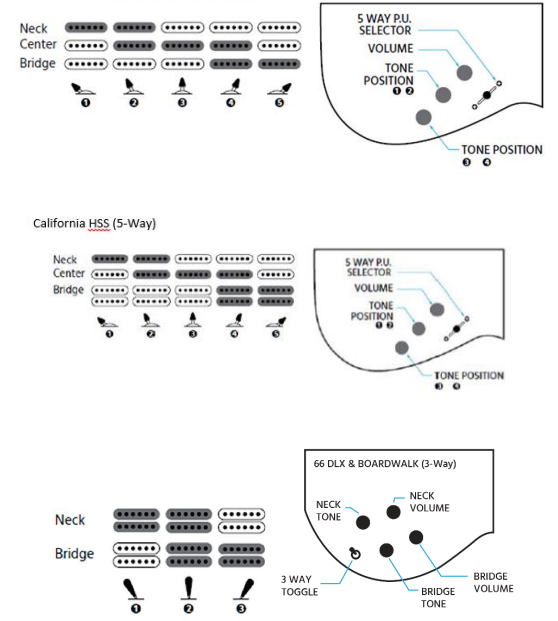 california_(5-way)_monoprice_indio_classic_electric_guitar_610164.png