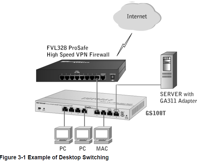 Netgear Gigabit Smart Switch GS108T-Desktop Switching