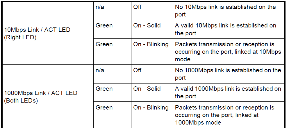 Netgear Gigabit Smart Switch GS108T-Front Panel LEDs a