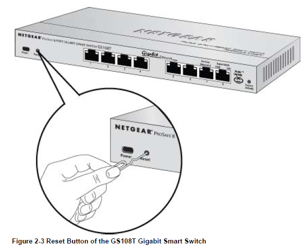 Netgear Gigabit Smart Switch GS108T-Reset Button