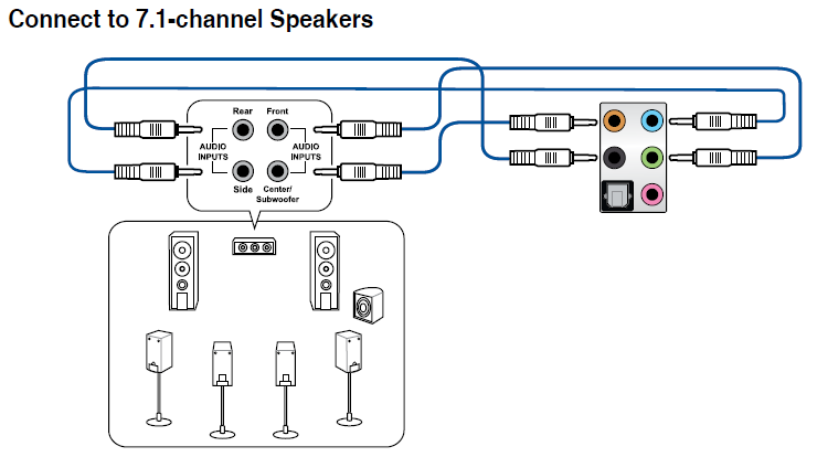 audio_i-o-connections-asus-motherboard_prime_z390-a.png