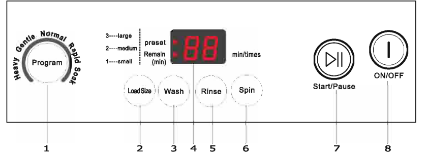 control_panel_comfee_washing_machine_clv09n1amg.png