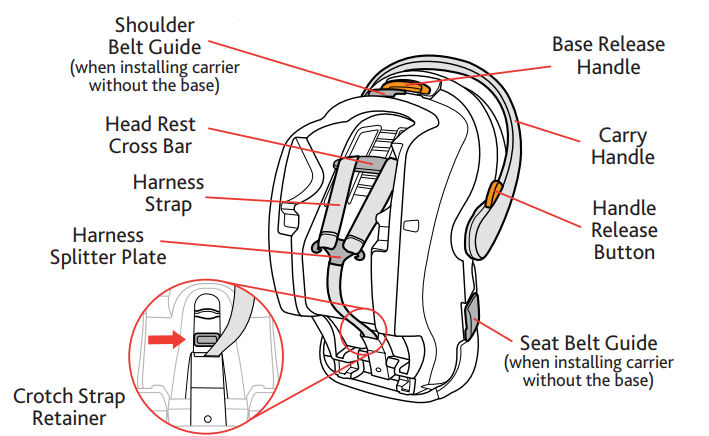 back_view_chicco_fit2_child_restraint_car_seat.png