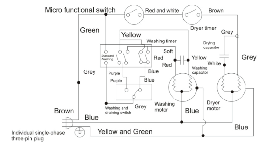 wash_day_maintenance_pyle_washer_&_dryer_machine_pucwm22.png