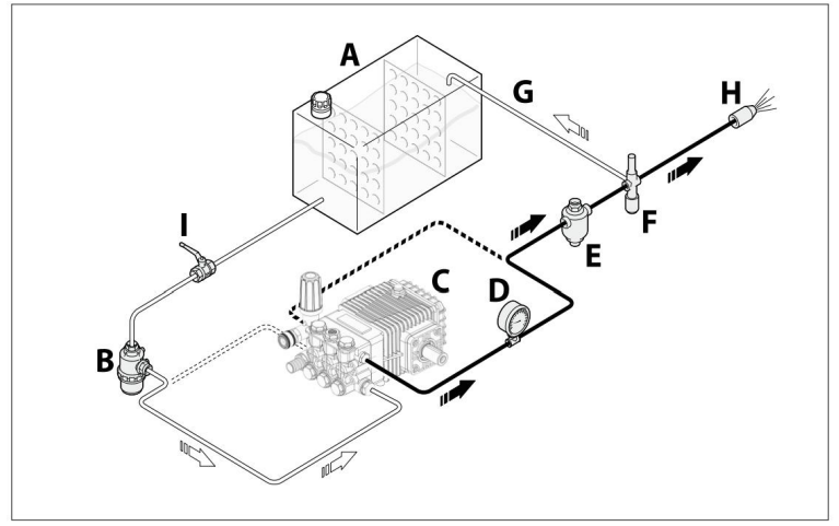 connection_to_a_tank(gravity-feed).png