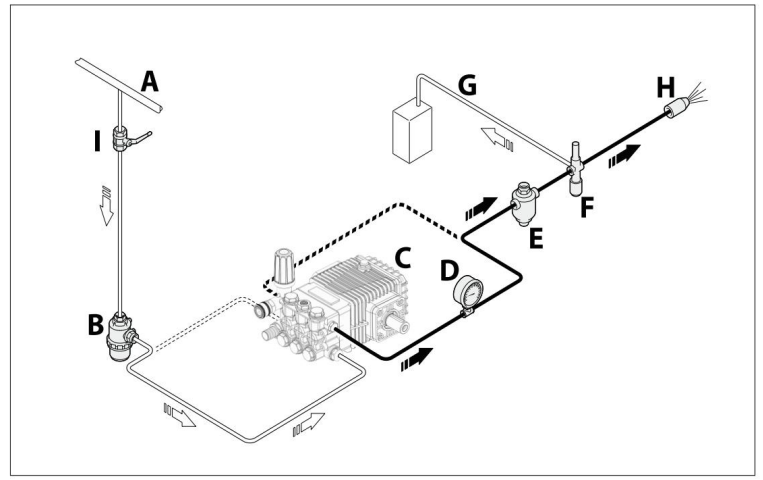 connection_to_the_mains_water_supply.png