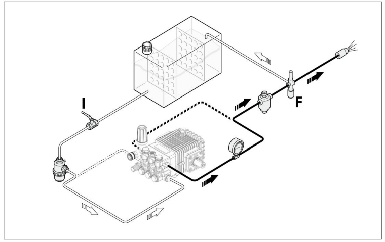 starting_and_stopping_the_pump_when_supplied_by_gravity-feed.png