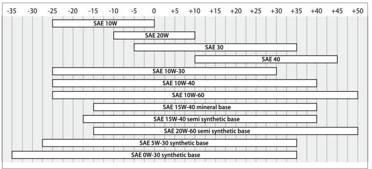 table_of_lubricants.png