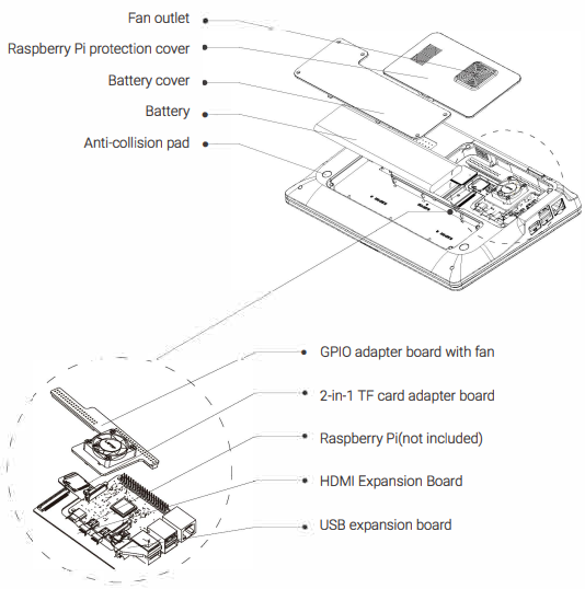 structure_of_elecrow_crowpi-l_raspberry_pi_laptop.png