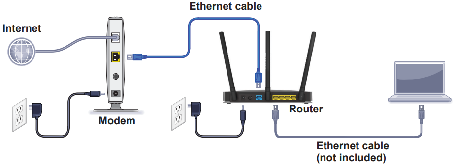 cable_your_router_netgear_ac750_wireless_gigabit_router_r6050.png