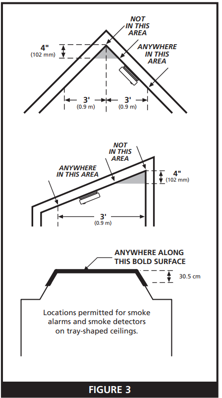 locations_to_avoid_kidde_smoke_alarm_smart_hush_i9010.png