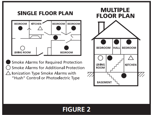 mobile_home_installation_kidde_smoke_alarm_smart_hush_i9010.png