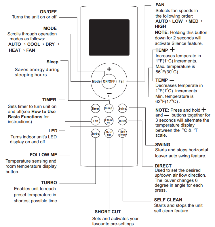 function_buttons_remote_oz_ac_remote_controller_rg66a2.png