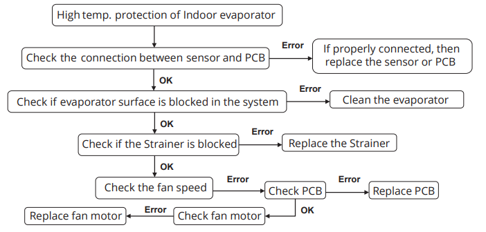 evaporator_high_temperature_protection_(for_heating_mode).png