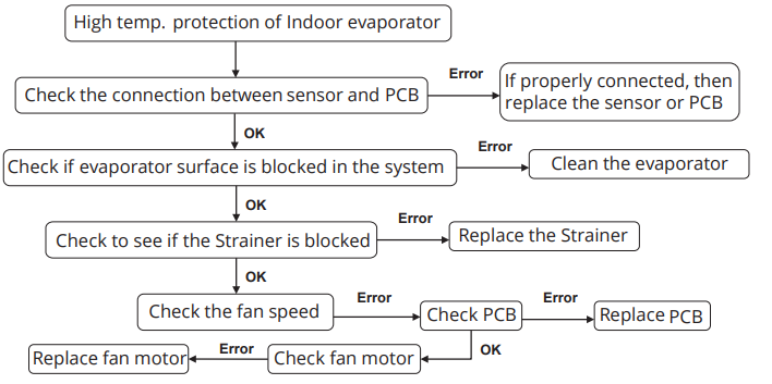 evaporator_low_temperature_protection_(for_cooling_mode).png