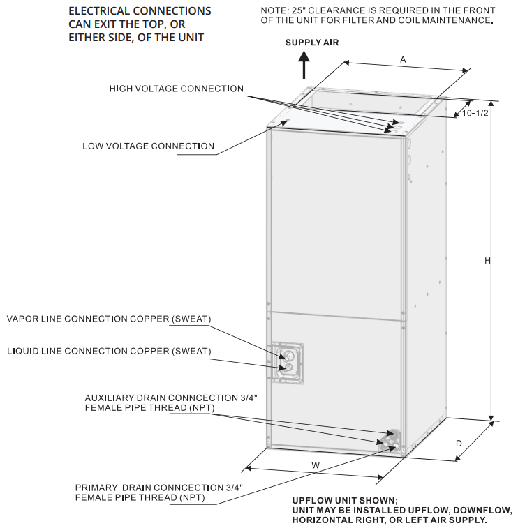 unit_dimensions_mr_cool_prodirect_air_handler_refrigerator_hah14oc.png