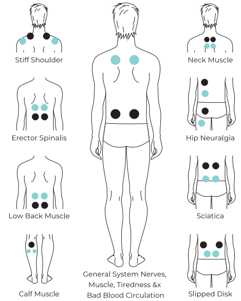 recommend_use_positions_nursal_tens_unit_pad_massager_as1080.png