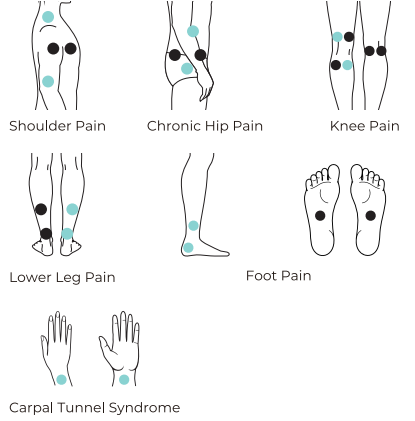 recommend_use_positions_o_nursal_tens_unit_pad_massager_as1080.png