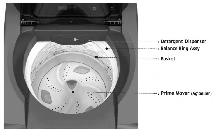 Whirlpool Stainwash Washing Machine W10795860-FEATURES A