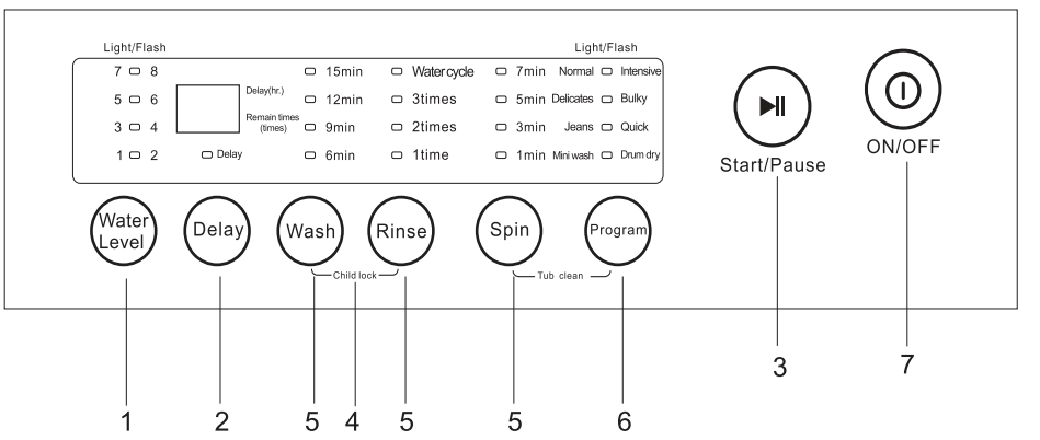 control_panel_midea_washing_machine_fp-90ltl105getm-n1.png