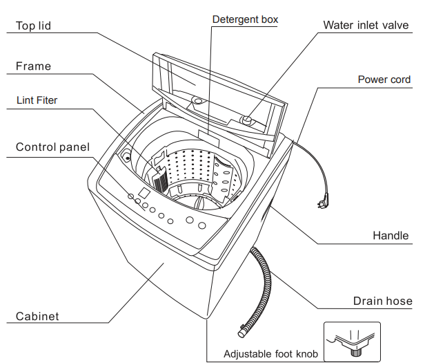 parts_identifications_midea_washing_machine_fp-90ltl105getm-n1.png