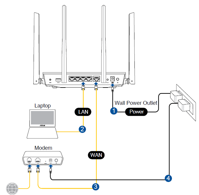 wired_connection_asus_ac1700_wireless_gigabit_router_rt-acrh17.png