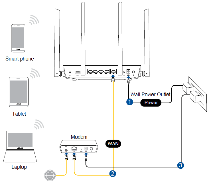 wireless_connection_asus_ac1700_wireless_gigabit_router_rt-acrh17.png