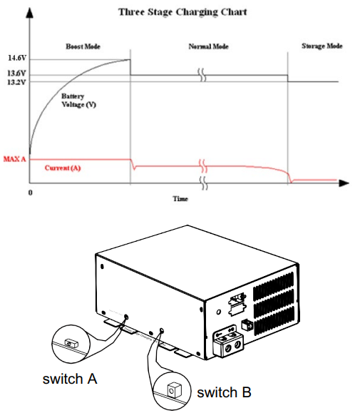 4_stage_charging_mode.png