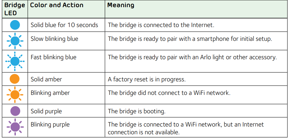 arlo_bridge_led_of_arlo_smart_home_security_light_al1101.png