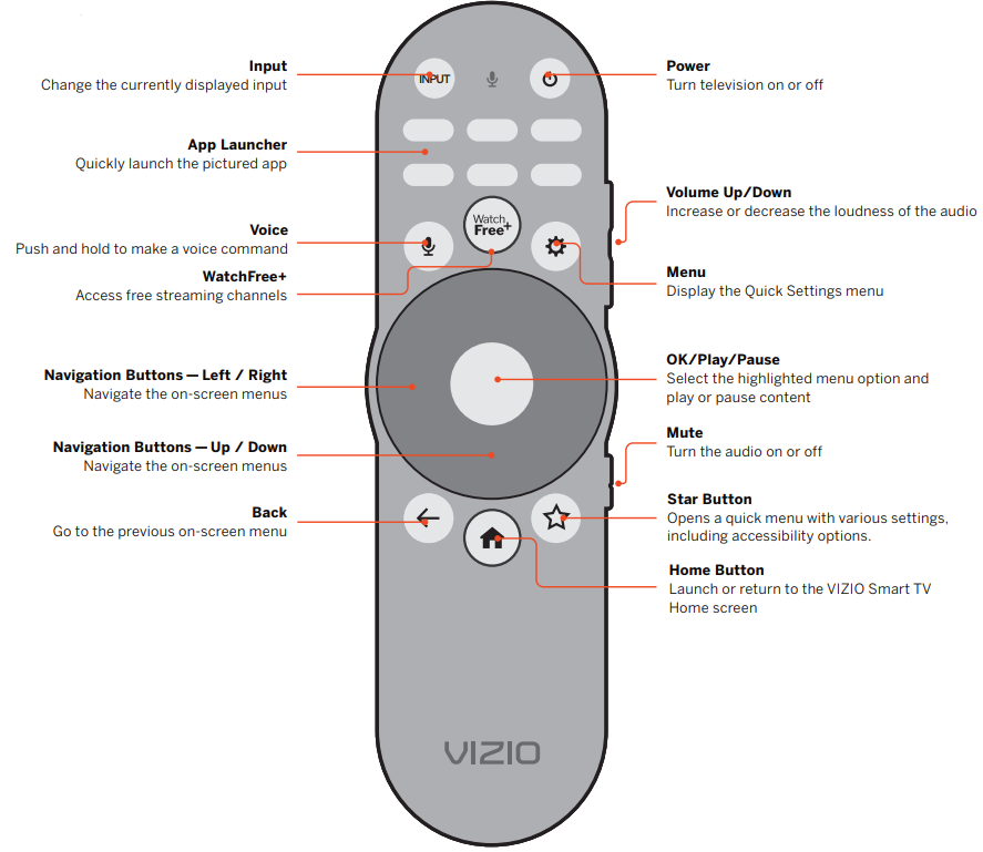 using_the_remote_of_vizio_quantum_pro_smart_tv_vqp75c-84.png