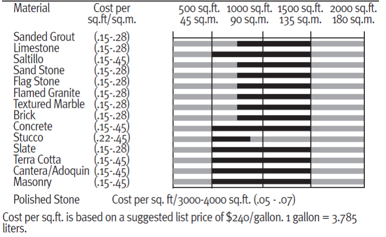 coverage_rust-oleum_miracle_sealants_511_porous_plus_ms-04.png