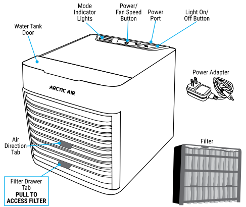 what's_included_ontel_arctic_air_evaporator_cooler_aapc-mc4.png