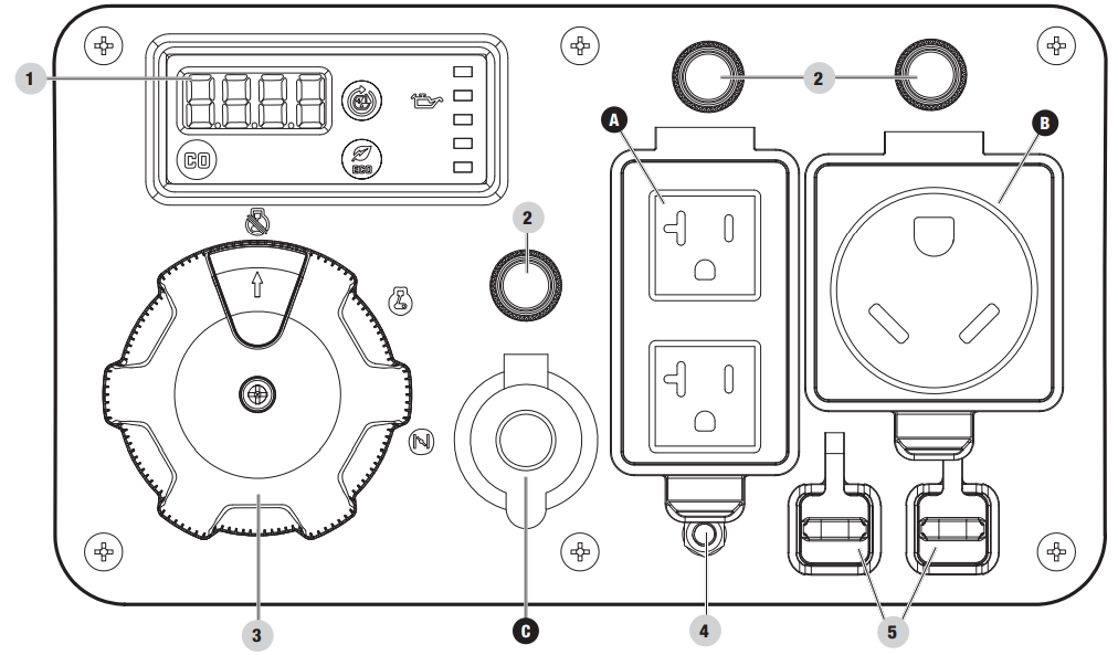 control_panel_champion_4500w_portable_inverter_generator_201318.png