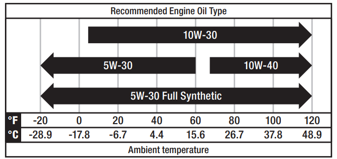 oil_specifications_champion_4500w_portable_inverter_generator_201318.png