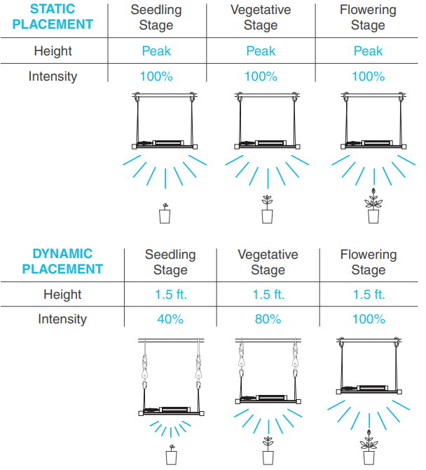 starter_guide_ac_infinity_ionframe_grow_light_system_ac-if3k.png