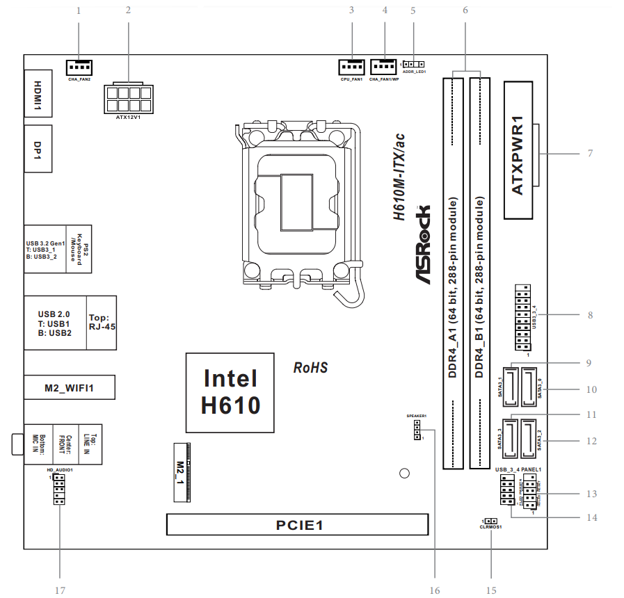 motherboard_layout_asrock_motherboard_h61m-itx-ac.png