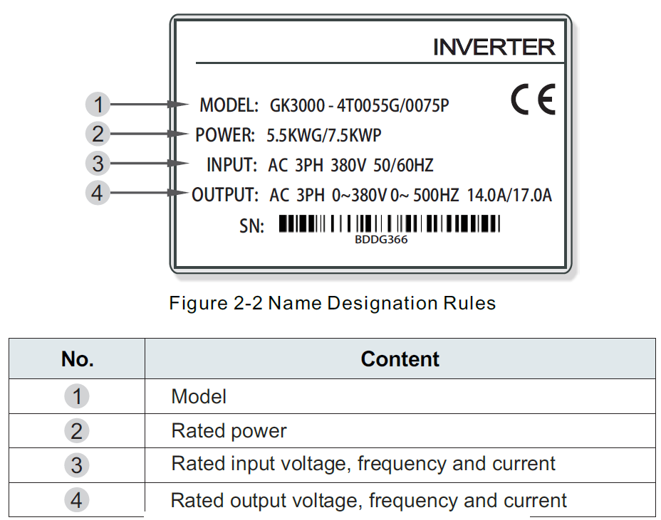Australian Taxation Office Vector Control Inverter GK3000-Nameplate
