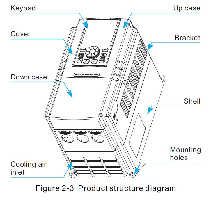 Australian Taxation Office Vector Control Inverter GK3000-Structure diagram