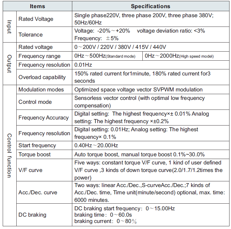 Australian Taxation Office Vector Control Inverter GK3000-Technical Specification
