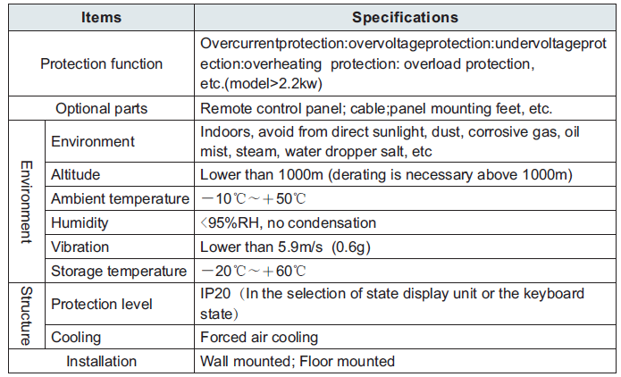 Australian Taxation Office Vector Control Inverter GK3000-Technical Specification B