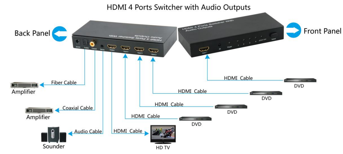 connection_diagram_monoprice_hdmi_4_ports_switcher_audio_output.png