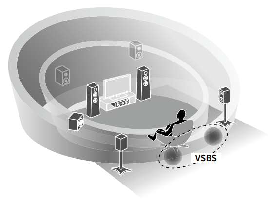 creating_3-dimensional_yamaha_musiccast_av_receiver_rx-v683.png